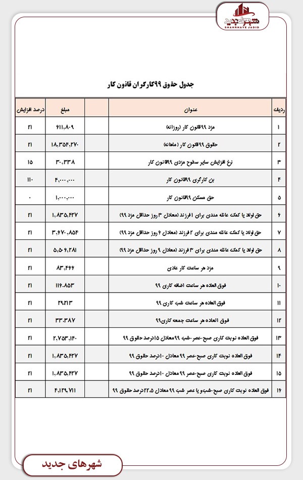 جدول حقوق 99 وزارت کار